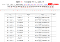CMS博客seo指南泛AI